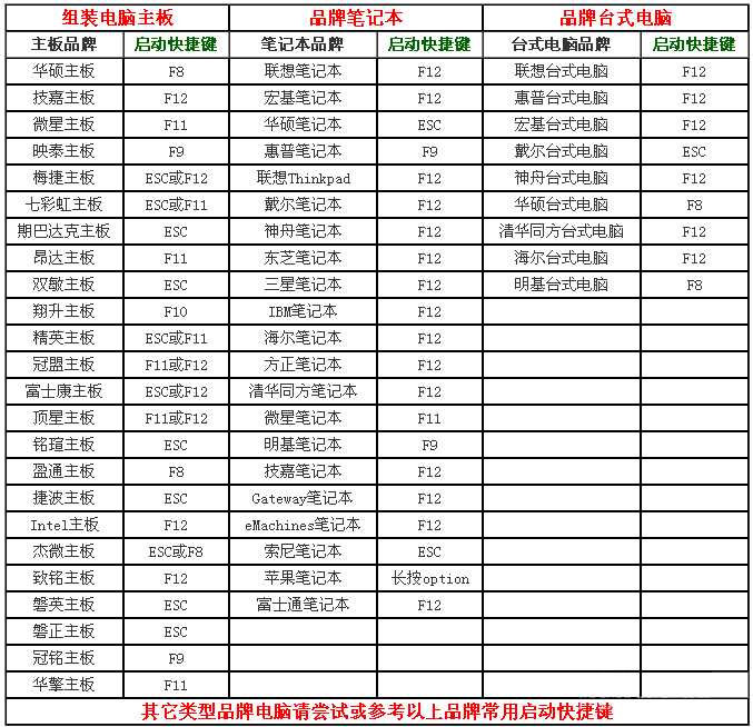 u盘启动快捷键