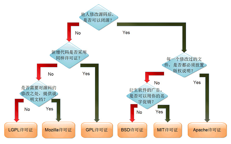 软件开源协议是什么意思